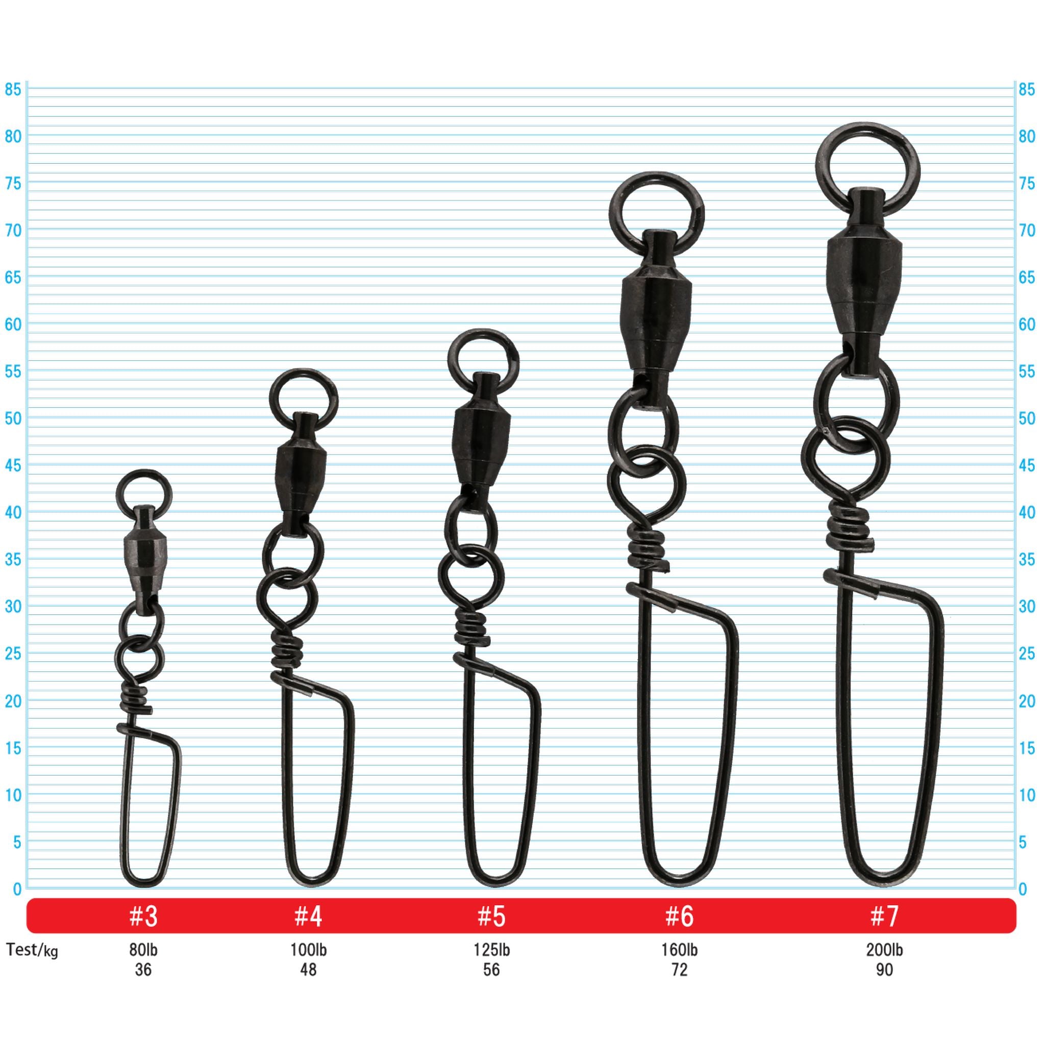 Owner® 5159 Hyper Ball Bearing Swivel with Snap