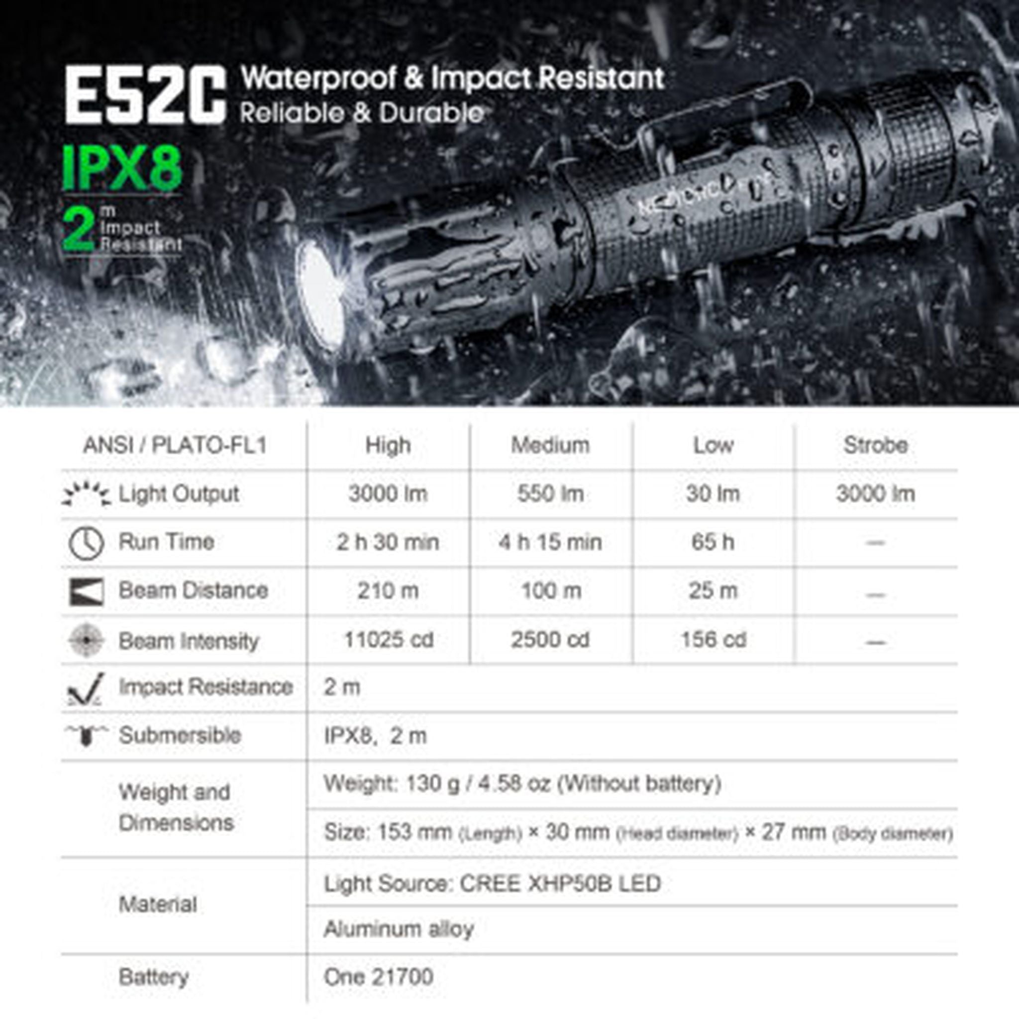 NEXTORCH E52C High-Performance Flashlight - 3000 Lumens USB-C Rechargeable Torch