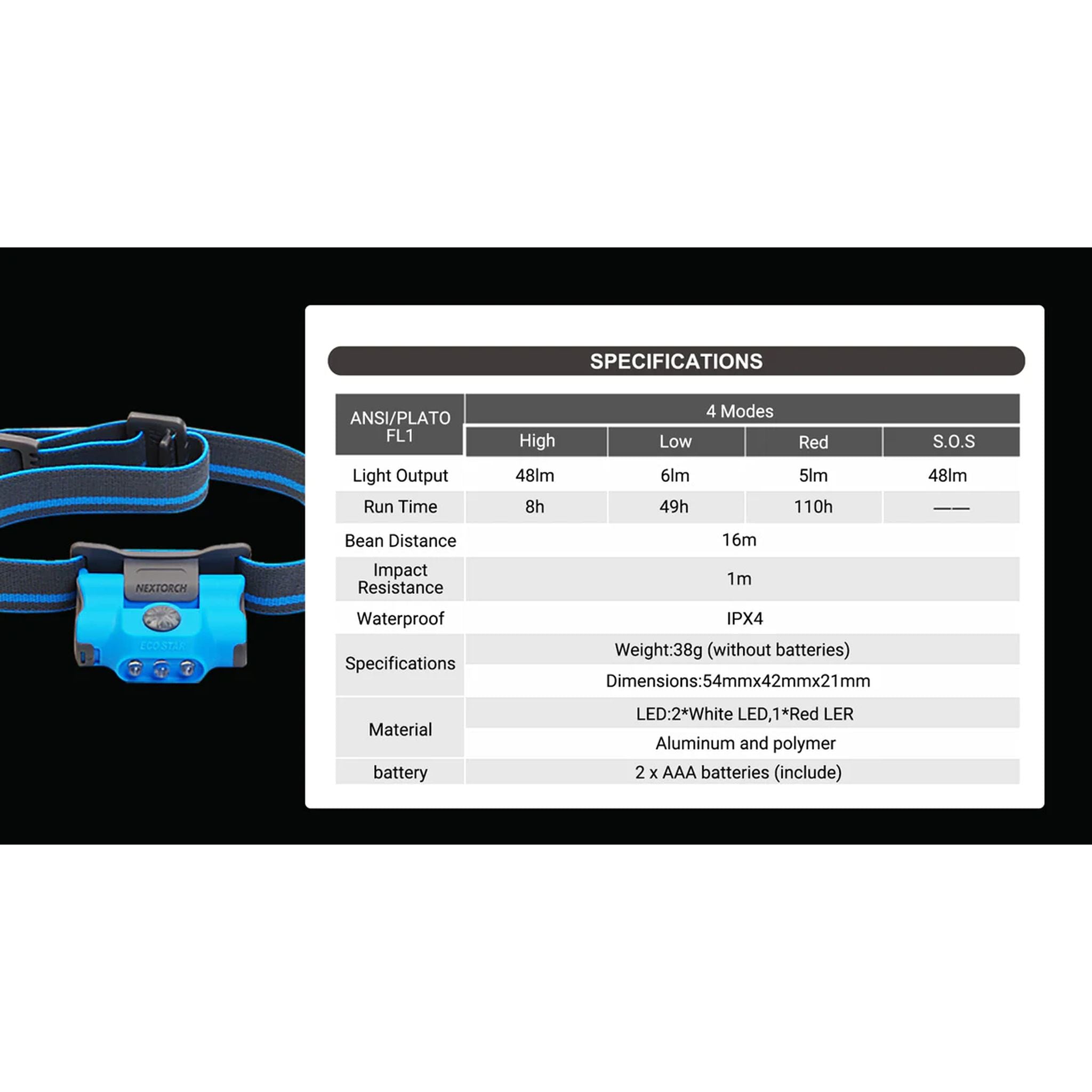 Nextorch EcoStar Headlight / Headlamp