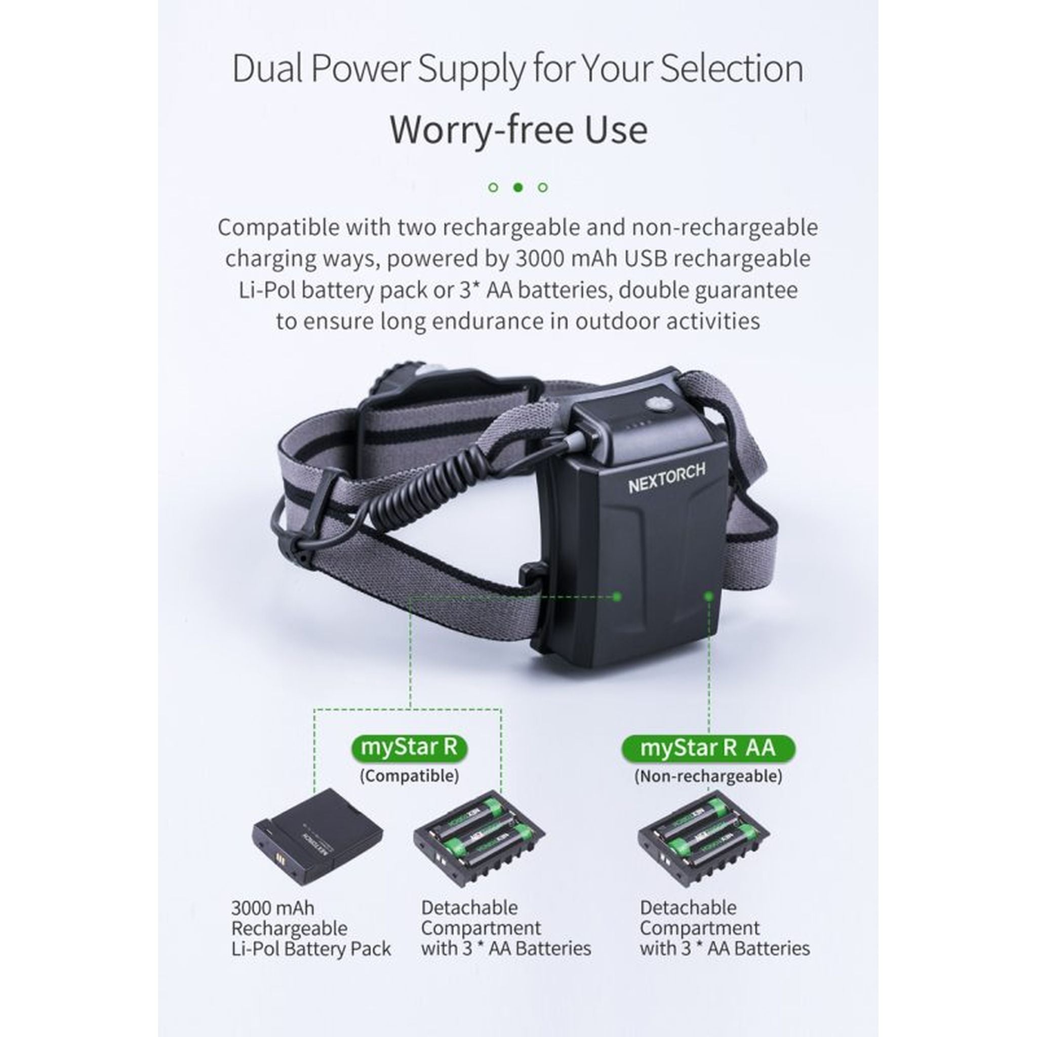 Nextorch MyStar R Rechargeable and Battery Usage Headlight