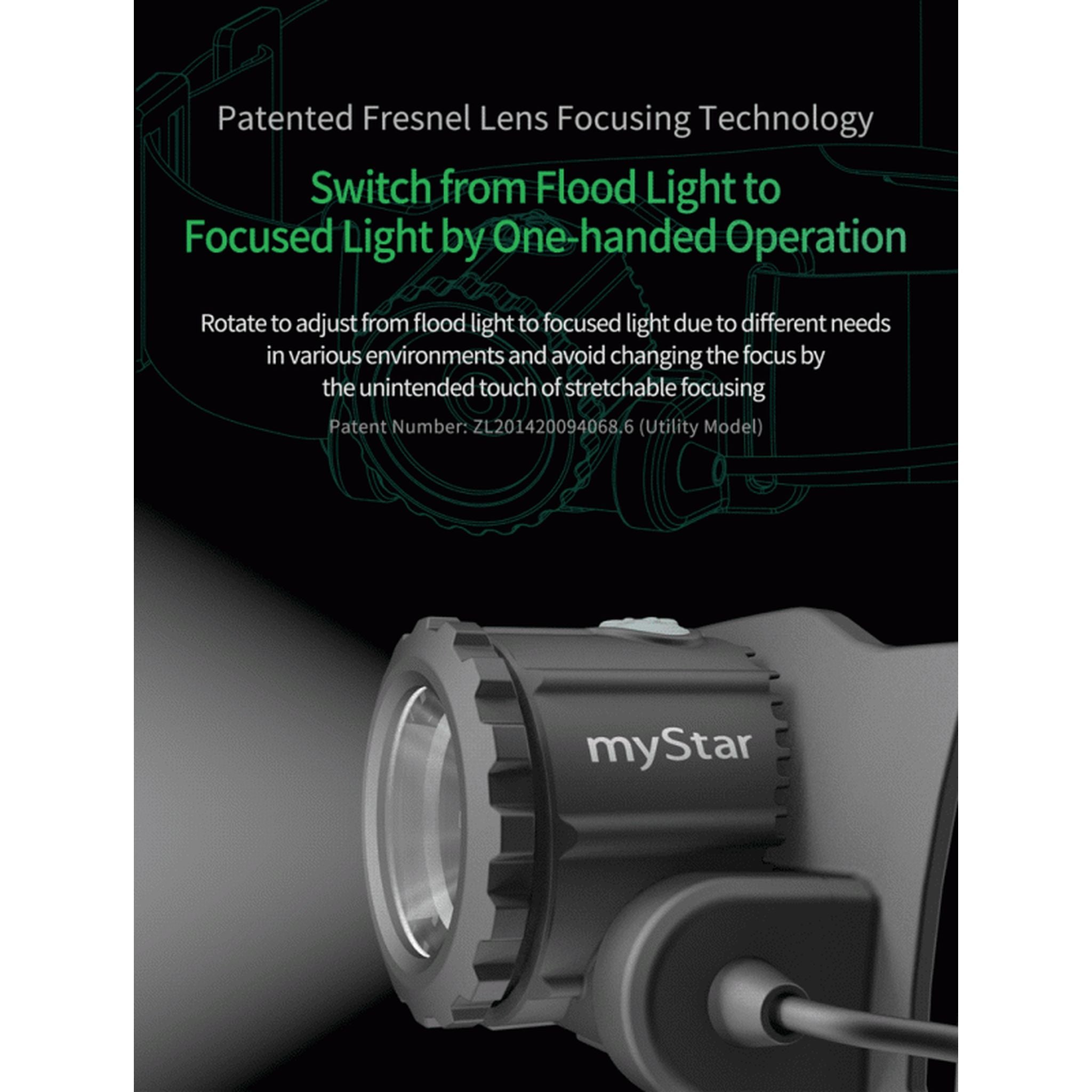 Nextorch MyStar R Rechargeable and Battery Usage Headlight