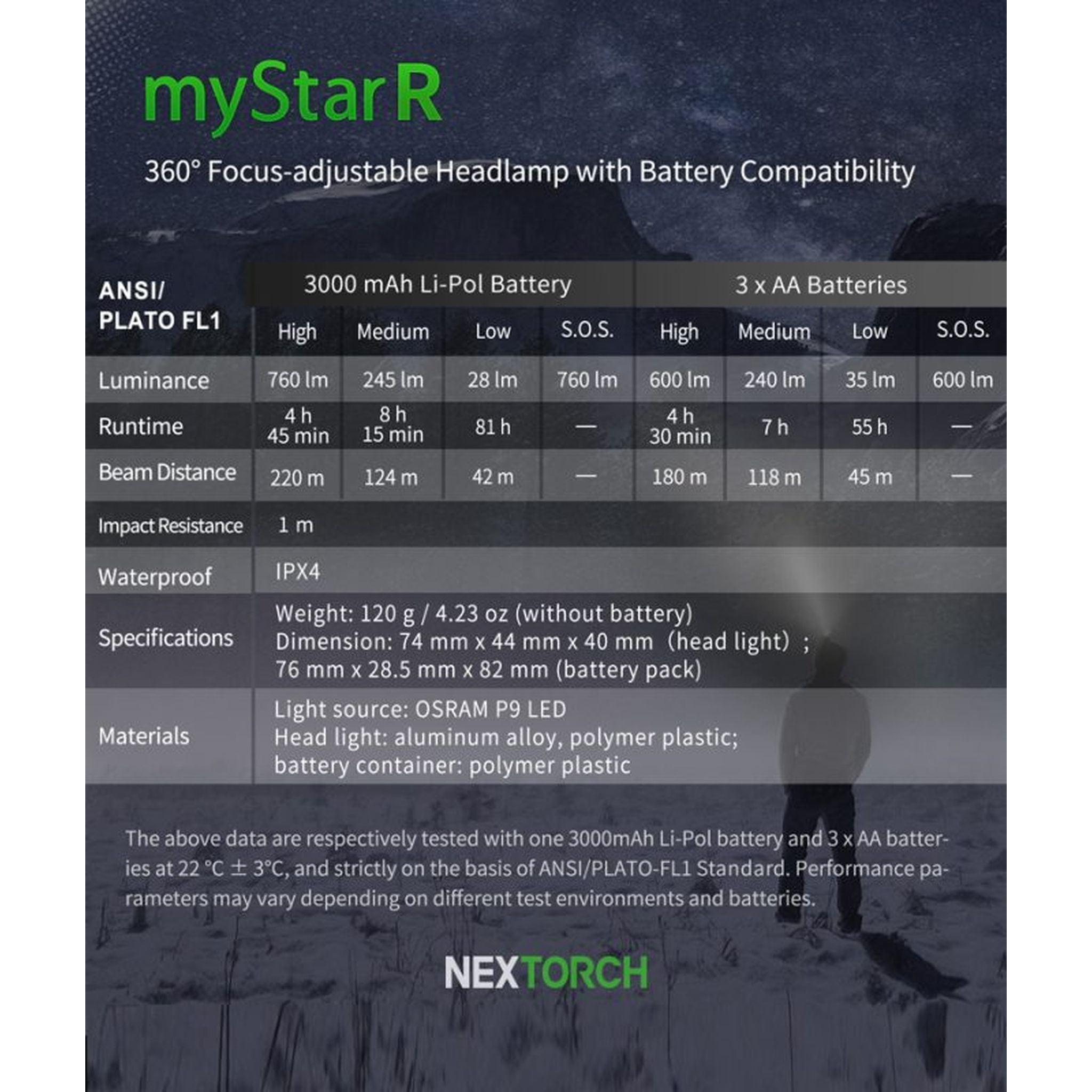 Nextorch MyStar R Rechargeable and Battery Usage Headlight