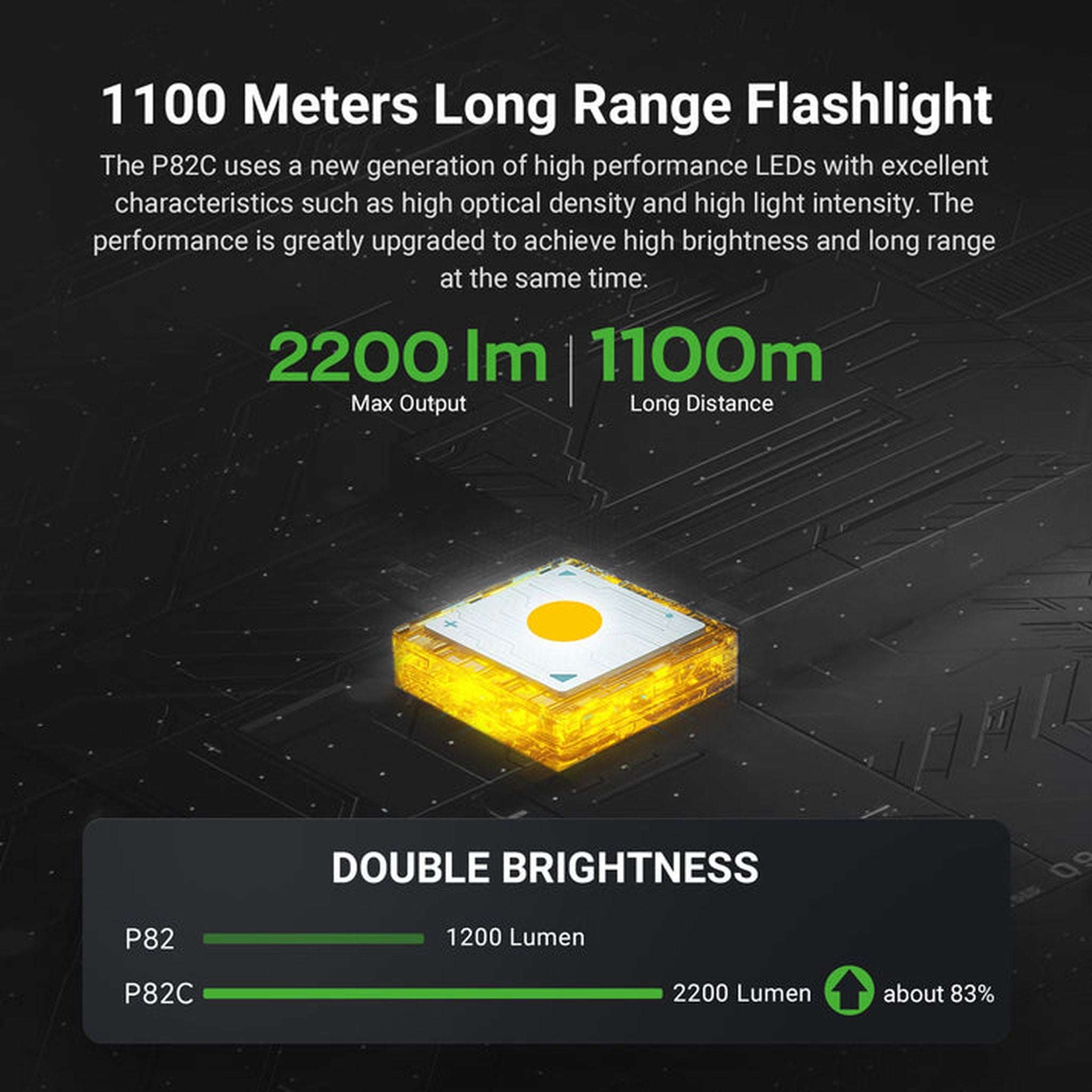 Nextorch P82C 2200 Lumen Long-Range Flashlight