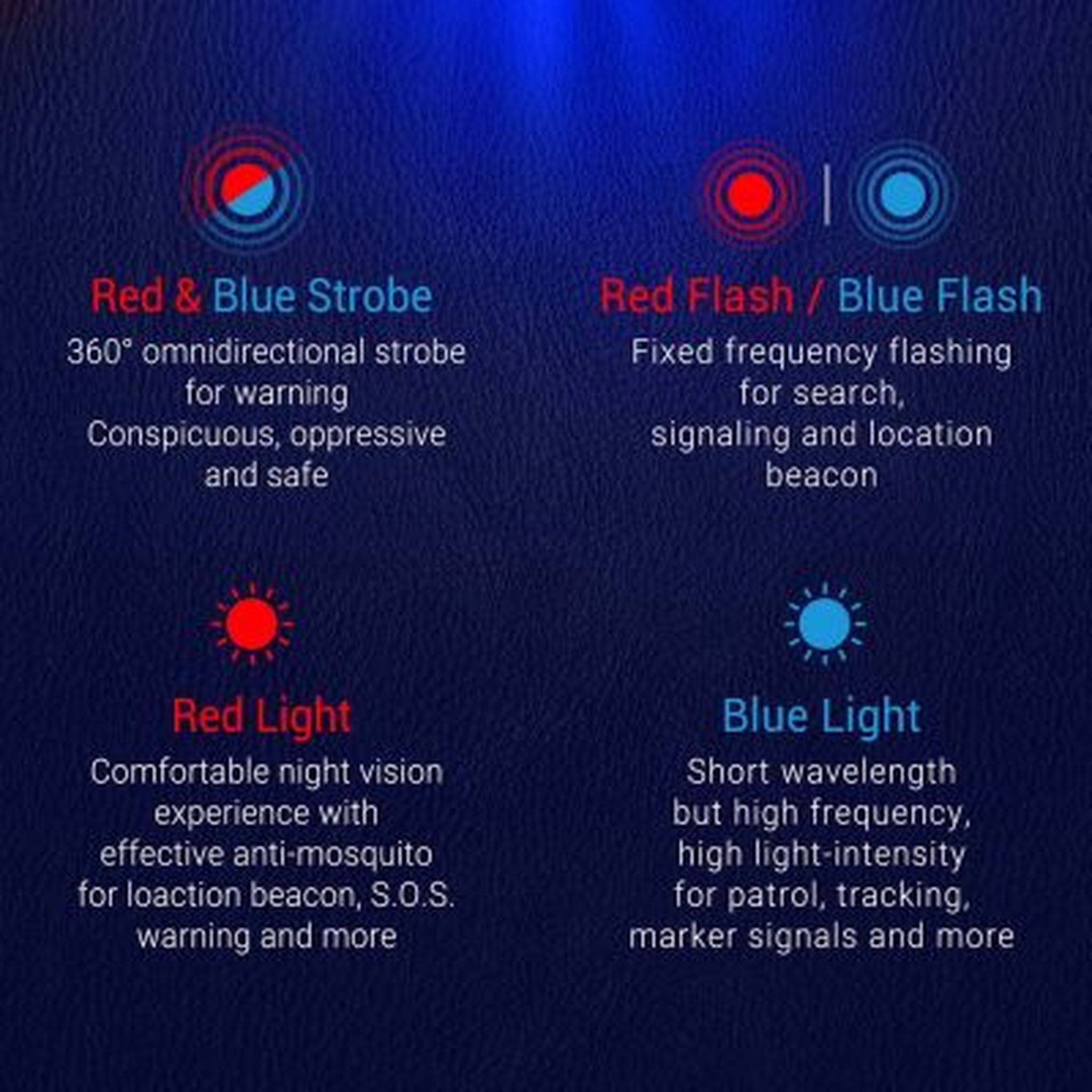 Nextorch P84 Rechargeable Torch