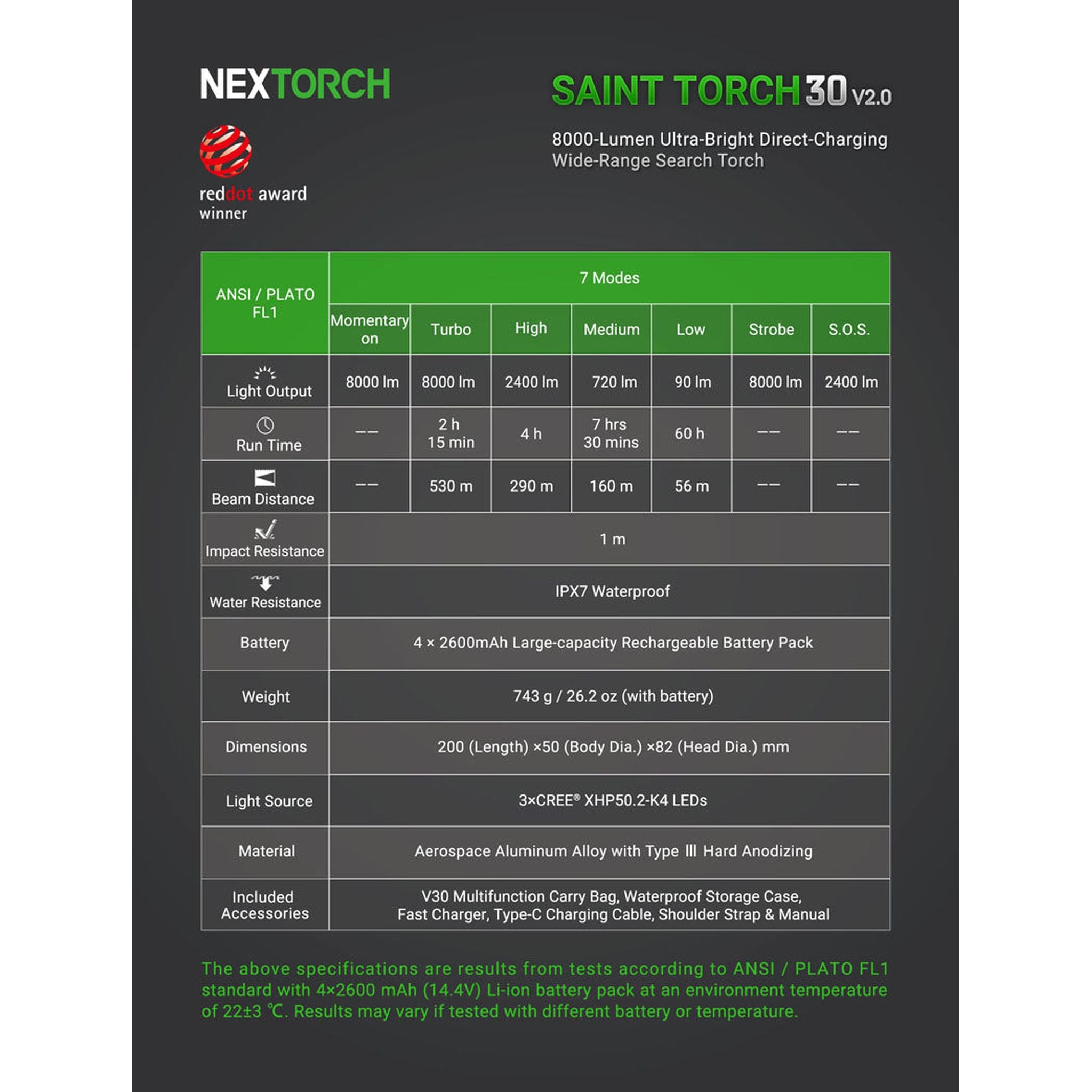 NEXTORCH Saint Torch Rechargeable Searchlight Series 30V2