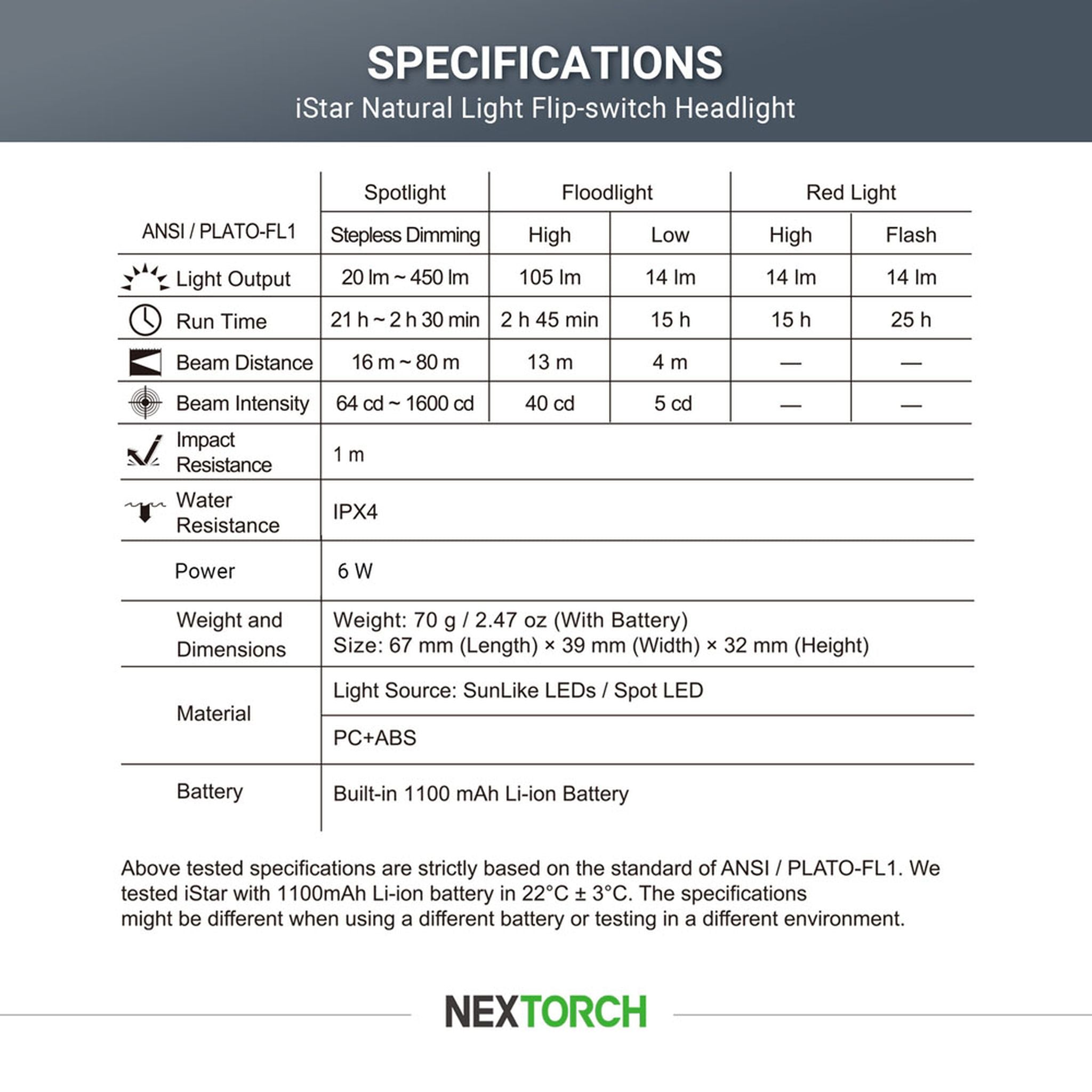 Nextorch iStar Rechargeable Intelligent Headlight Headlamp